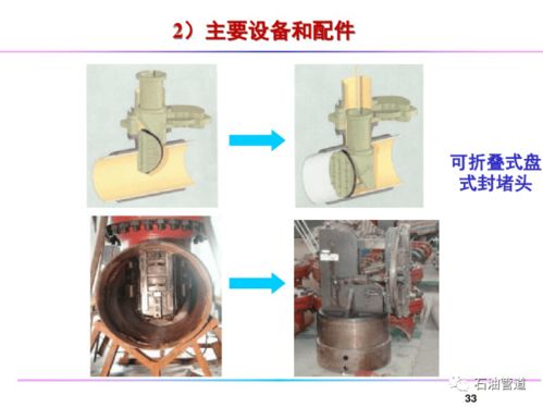 油氣管道不停輸帶壓開孔封堵技術(shù)及其在管道安裝中的應用