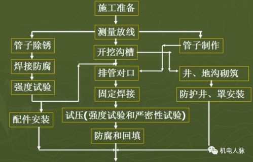 室外燃?xì)夤艿腊惭b技術(shù)要點(diǎn)與咨詢服務(wù)解析